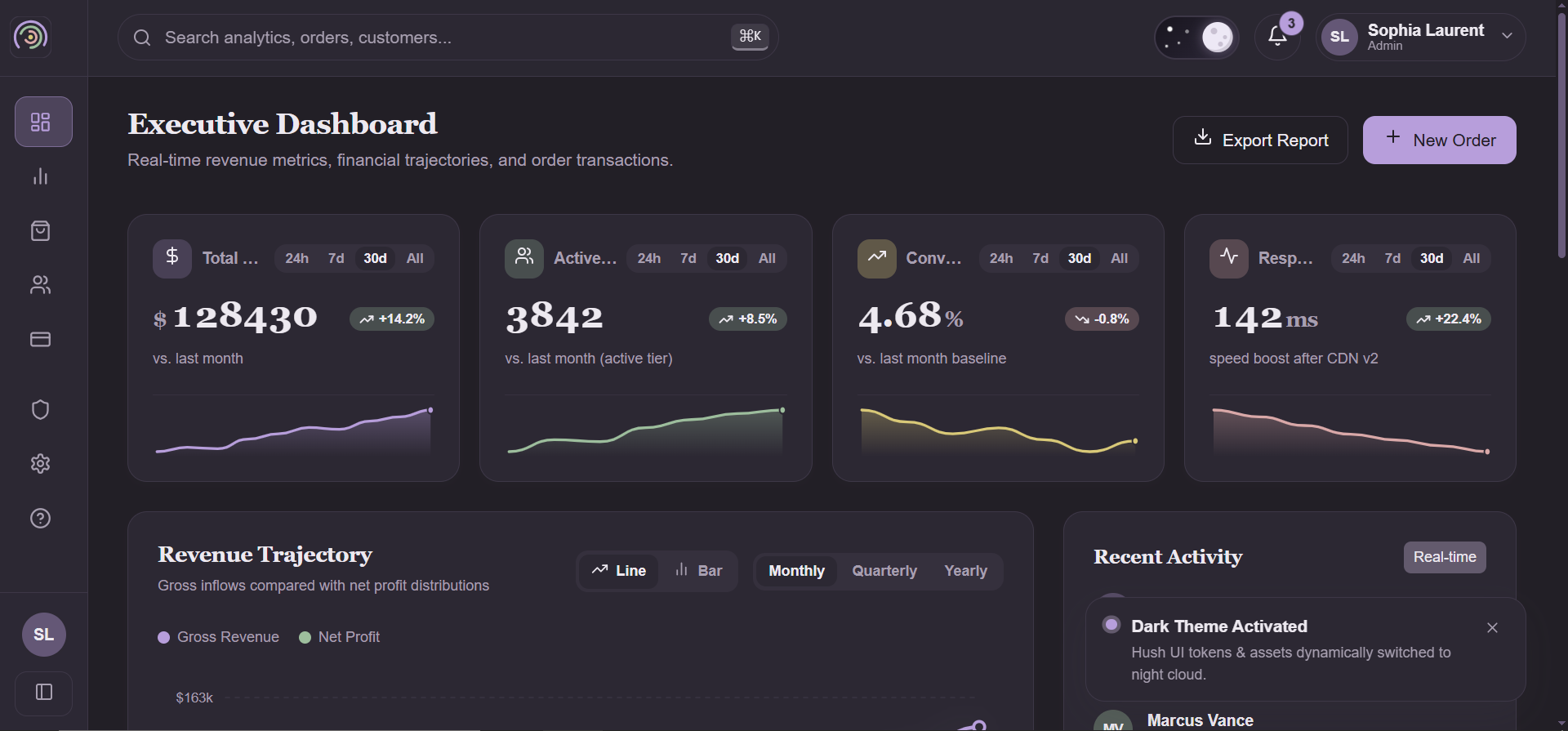 Hush UI Executive Dashboard Kit (Dark Theme)